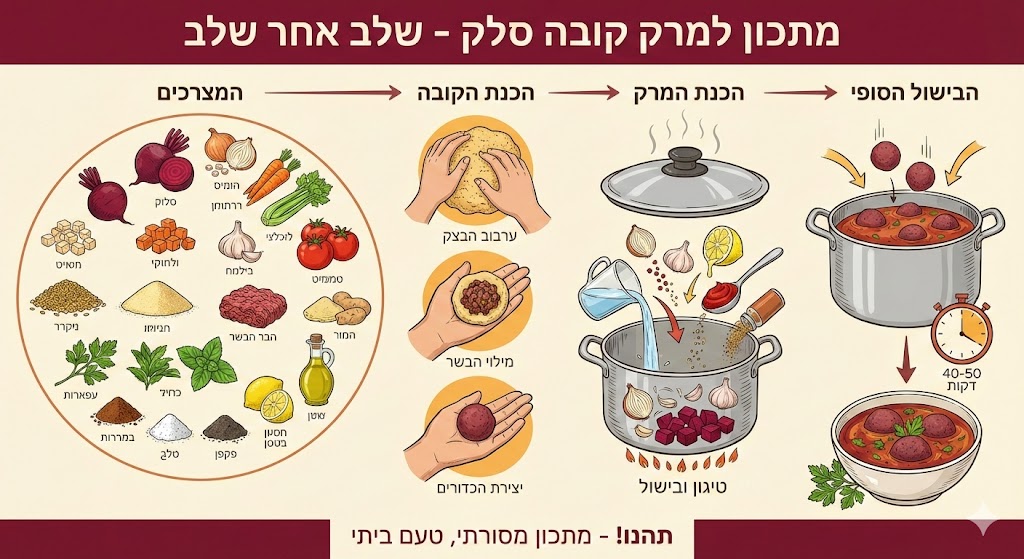 מתכון למרק קובה סלק